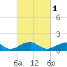Tide chart for Mount Holly, Nomini Creek, Virginia on 2023/03/1