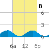Tide chart for Mount Holly, Nomini Creek, Virginia on 2023/03/8
