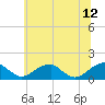 Tide chart for Mount Holly, Nomini Creek, Virginia on 2023/06/12