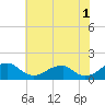 Tide chart for Mount Holly, Nomini Creek, Virginia on 2023/06/1