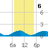 Tide chart for Mount Holly, Nomini Creek, Potomac River, Virginia on 2023/12/6
