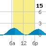 Tide chart for Mount Holly, Nomini Creek, Virginia on 2024/02/15