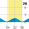 Tide chart for Mount Holly, Nomini Creek, Potomac River, Virginia on 2024/02/20