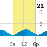 Tide chart for Mount Holly, Nomini Creek, Virginia on 2024/02/21