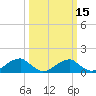 Tide chart for Mount Holly, Nomini Creek, Virginia on 2025/03/15