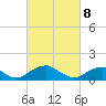 Tide chart for Mount Holly, Nomini Creek, Virginia on 2025/03/8