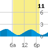 Tide chart for Mount Holly, Nomini Creek, Virginia on 2025/04/11