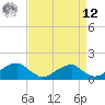 Tide chart for Mount Holly, Nomini Creek, Virginia on 2025/04/12