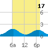 Tide chart for Mount Holly, Nomini Creek, Virginia on 2025/04/17