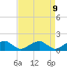 Tide chart for Mount Holly, Nomini Creek, Virginia on 2025/04/9