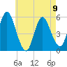 Tide chart for Mount Sinai Harbor, New York on 2023/05/9