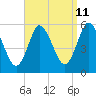 Tide chart for Mount Sinai Harbor, Long Island, New York on 2023/09/11