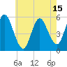 Tide chart for Mount Sinai Harbor, New York on 2025/05/15