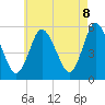 Tide chart for Mount Sinai Harbor, New York on 2025/05/8