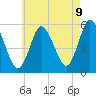 Tide chart for Mount Sinai Harbor, New York on 2025/05/9