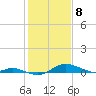 Tide chart for Mountain Point, Magothy River, Chesapeake Bay, Maryland on 2021/02/8