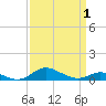 Tide chart for Mountain Point, Magothy River, Chesapeake Bay, Maryland on 2021/04/1