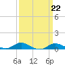 Tide chart for Mountain Point, Magothy River, Maryland on 2023/03/22