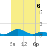 Tide chart for Mountain Point, Magothy River, Chesapeake Bay, Maryland on 2023/06/6