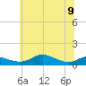 Tide chart for Mountain Point, Magothy River, Chesapeake Bay, Maryland on 2023/06/9