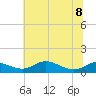 Tide chart for Mountain Point, Magothy River, Chesapeake Bay, Maryland on 2023/07/8