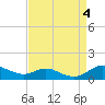 Tide chart for Mountain Point, Magothy River, Chesapeake Bay, Maryland on 2023/09/4