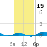 Tide chart for Mountain Point, Magothy River, Chesapeake Bay, Maryland on 2024/01/15