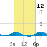 Tide chart for Mountain Point, Magothy River, Chesapeake Bay, Maryland on 2024/02/12