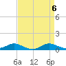 Tide chart for Mountain Point, Magothy River, Chesapeake Bay, Maryland on 2024/04/6