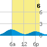 Tide chart for Mountain Point, Magothy River, Chesapeake Bay, Maryland on 2024/05/6