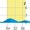 Tide chart for Mountain Point, Magothy River, Chesapeake Bay, Maryland on 2024/06/7