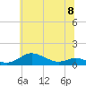 Tide chart for Mountain Point, Magothy River, Chesapeake Bay, Maryland on 2024/06/8