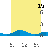 Tide chart for Mountain Point, Magothy River, Maryland on 2025/06/15
