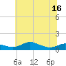 Tide chart for Mountain Point, Magothy River, Maryland on 2025/06/16