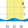 Tide chart for Mountain Point, Magothy River, Maryland on 2025/06/1