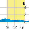 Tide chart for Mountain Point, Magothy River, Maryland on 2025/06/6