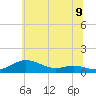 Tide chart for Mountain Point, Magothy River, Maryland on 2025/06/9