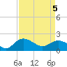 Tide chart for Mt. Pleasant Plantation, Black River, South Carolina on 2025/04/5