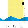 Tide chart for Mt. Pleasant Plantation, Black River, South Carolina on 2025/04/6