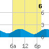 Tide chart for Mt. Pleasant Plantation, Black River, South Carolina on 2025/05/6
