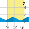 Tide chart for Mt. Pleasant Plantation, Black River, South Carolina on 2025/05/7