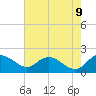 Tide chart for Mt. Pleasant Plantation, Black River, South Carolina on 2025/05/9