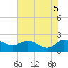 Tide chart for Mt. Pleasant Plantation, Black River, South Carolina on 2025/06/5