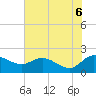 Tide chart for Mt. Pleasant Plantation, Black River, South Carolina on 2025/06/6