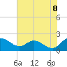 Tide chart for Mt. Pleasant Plantation, Black River, South Carolina on 2025/06/8