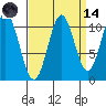 Tide chart for Mud Bay, Goose Island, Icy Strait, Alaska on 2023/09/14