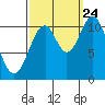 Tide chart for Mud Bay, Goose Island, Icy Strait, Alaska on 2023/09/24