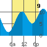 Tide chart for Mud Bay, Goose Island, Icy Strait, Alaska on 2023/09/9