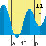 Tide chart for Mud Bay, Hetta Inlet, Alaska on 2021/07/11