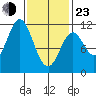 Tide chart for Mud Bay, Hetta Inlet, Alaska on 2022/02/23